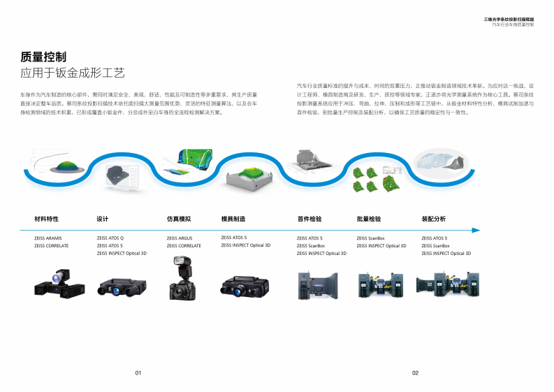 2025年三维光学条纹投影扫描赋能汽车行业车身质量控制解决方案 第3页