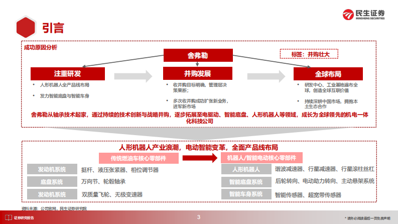 汽车行业海外零部件巨头系列九-舍弗勒：机器人全栈Tier1 创新、并购、机电一体 第4页