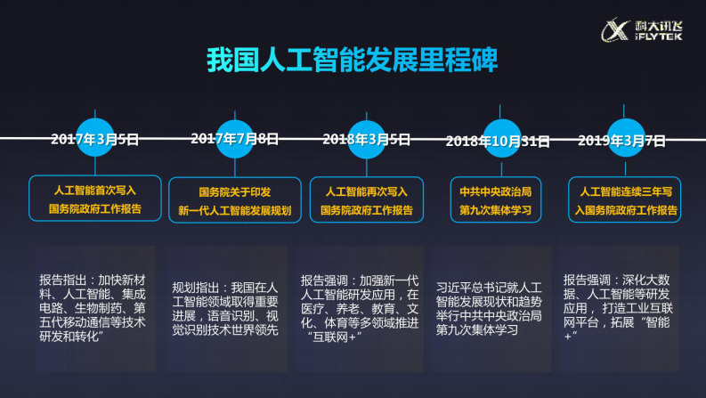 AI赋能数字融合：用人工智能助力新型智慧城市建设方案 第3页