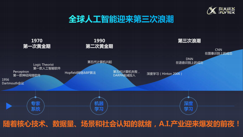 AI赋能数字融合：用人工智能助力新型智慧城市建设方案 第2页