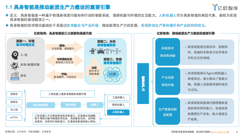 中国具身智能产业发展规划与场景应用洞察 第3页