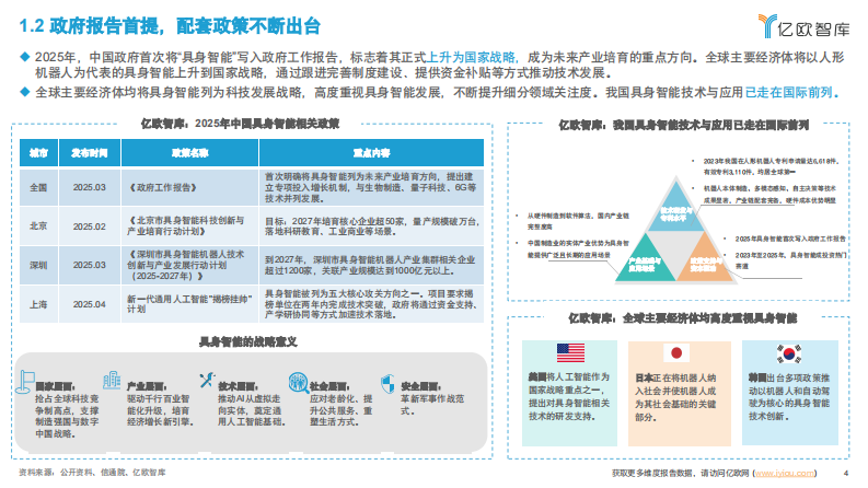 中国具身智能产业发展规划与场景应用洞察 第4页