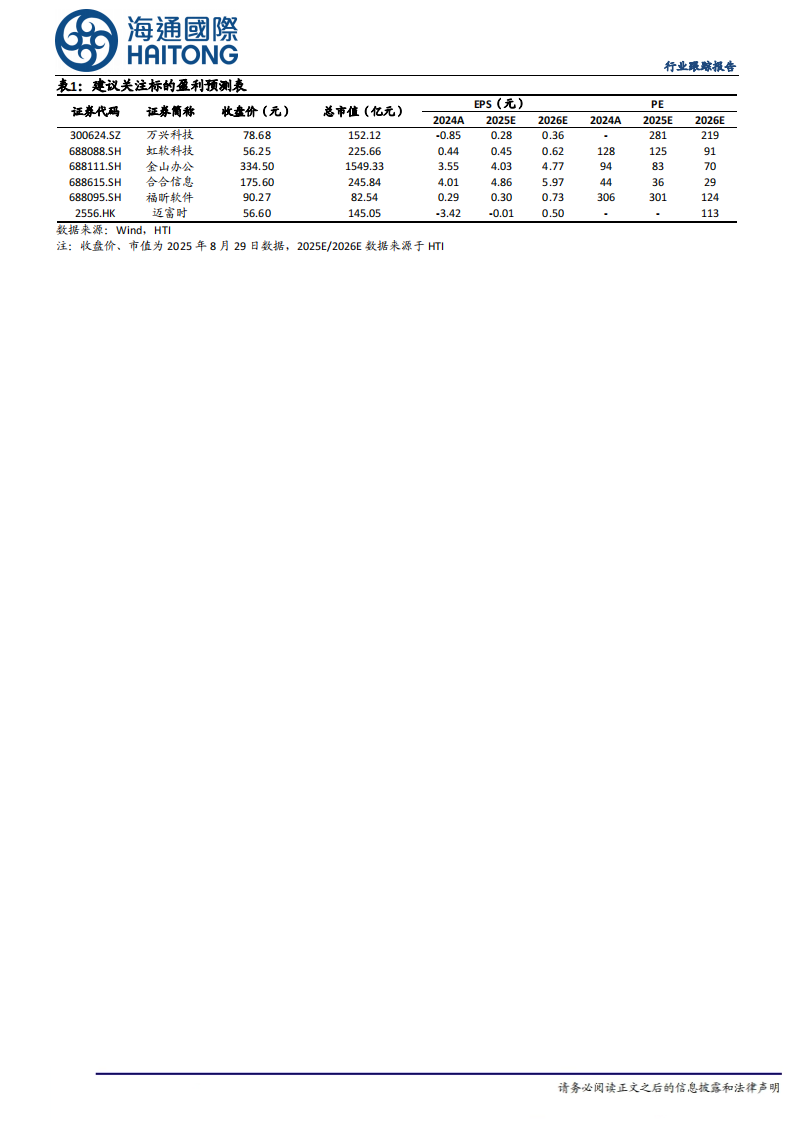 计算机行业：谷歌图像模型Nano Banana火爆上线，关注多模态AI应用发展 第2页