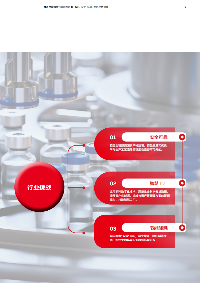 生命科学行业应用方案 第5页