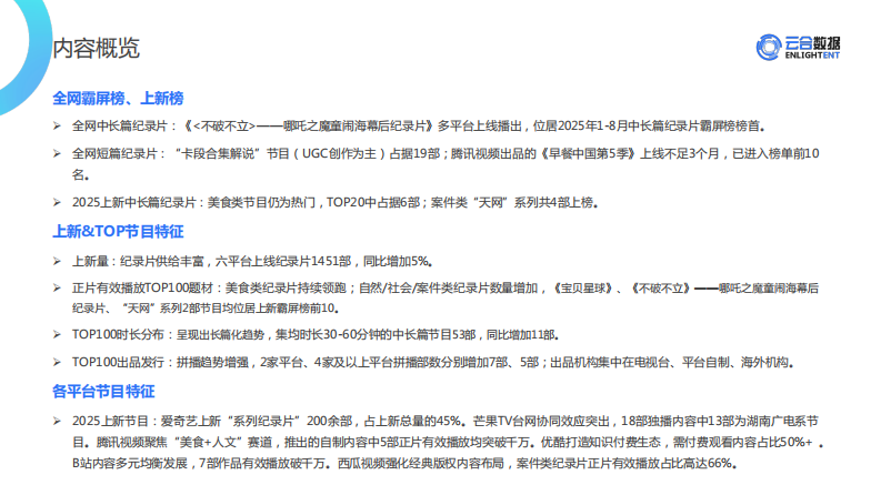 2025年1-8月纪录片网播表现与上新观察报告 第3页