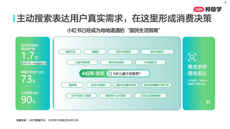 （小红书）2025「乳」约而至：解码乳品行业全域新增长 第4页