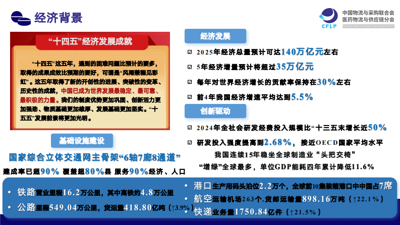 2025年我国医药航空冷链发展现状与趋势展望报告 第4页