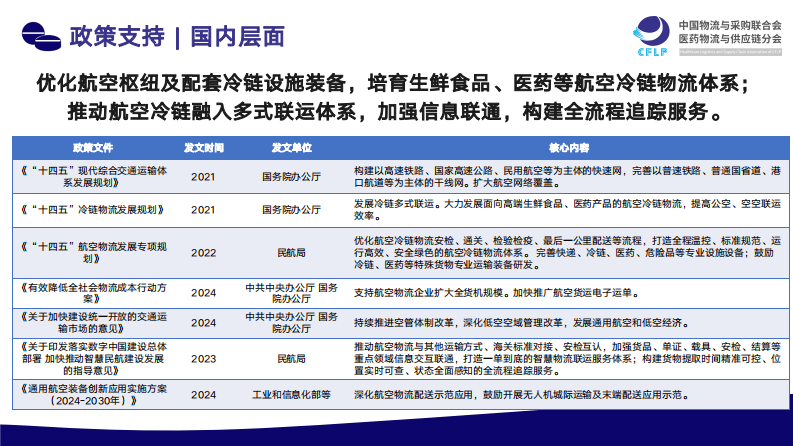 2025年我国医药航空冷链发展现状与趋势展望报告 第5页