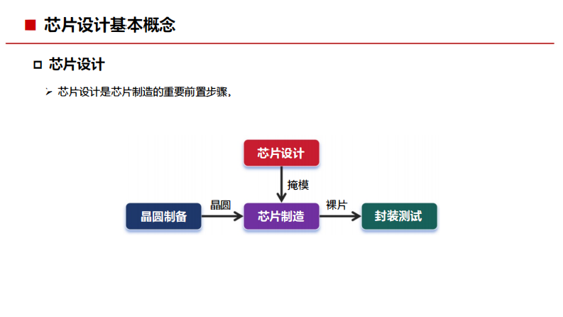 数字芯片设计基础知识 第4页
