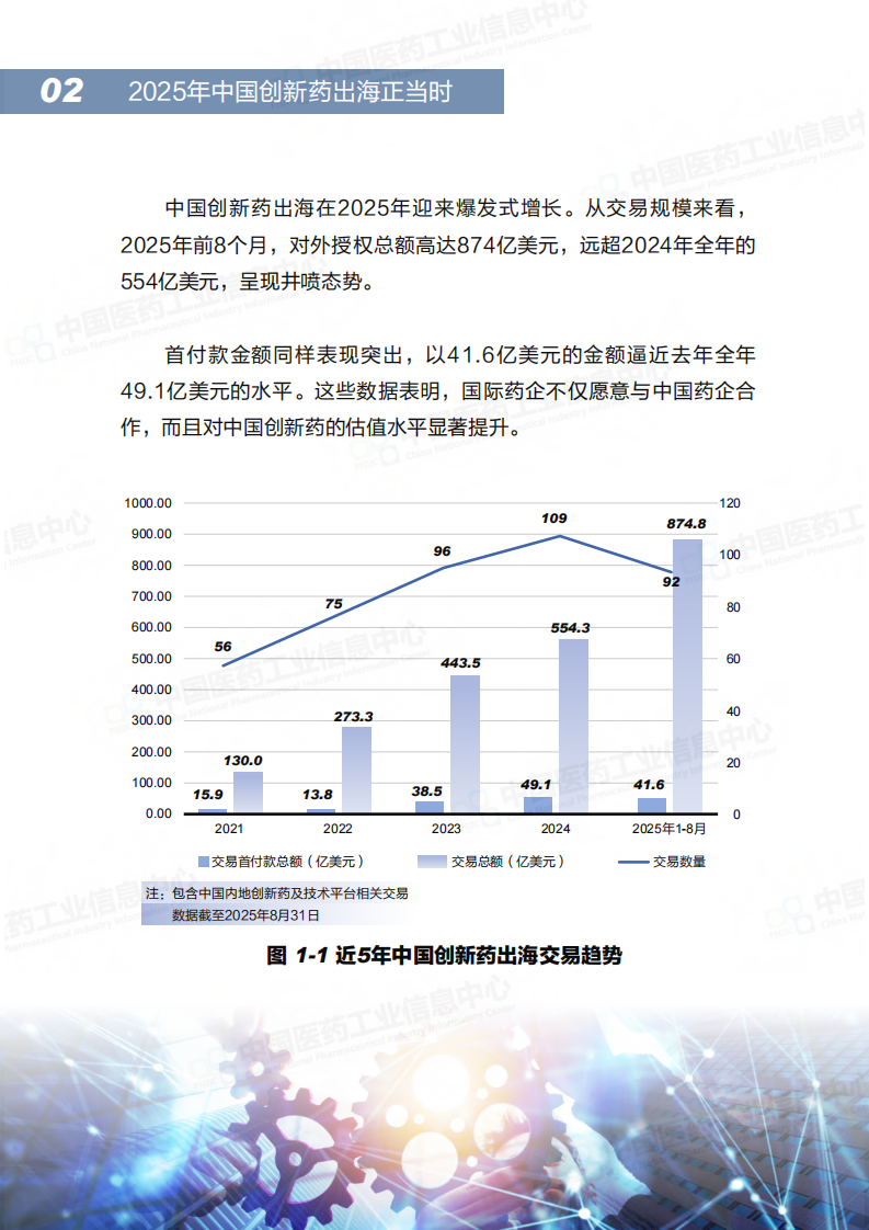 2025年中国创新药出海正当时 第5页