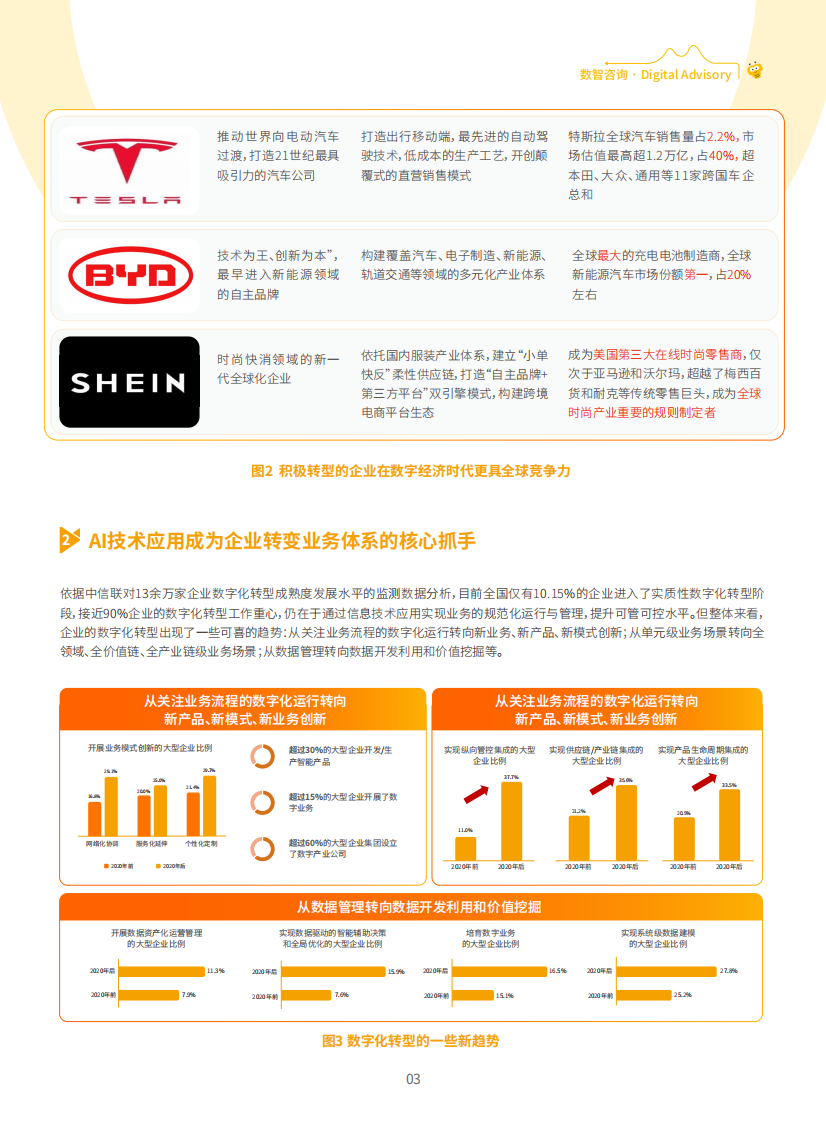 数字CIO洞察报告（2025年9月刊）（英文） 第5页