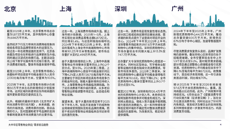 2025年大中华区零售物业供应需求核心趋势报告 第4页