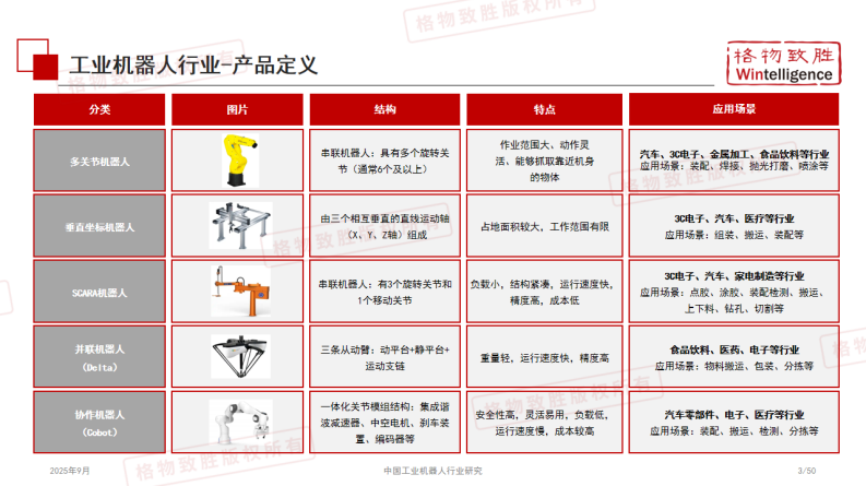 2025中国工业机器人行业白皮书 第4页