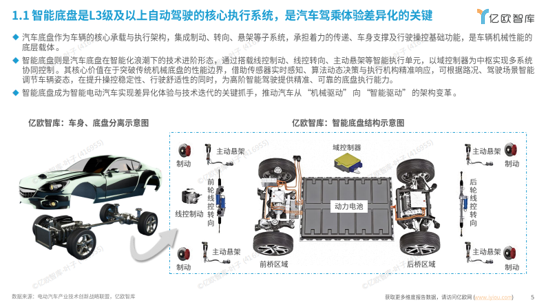 2025中国智能底盘技术及产业生态研究报告 第5页
