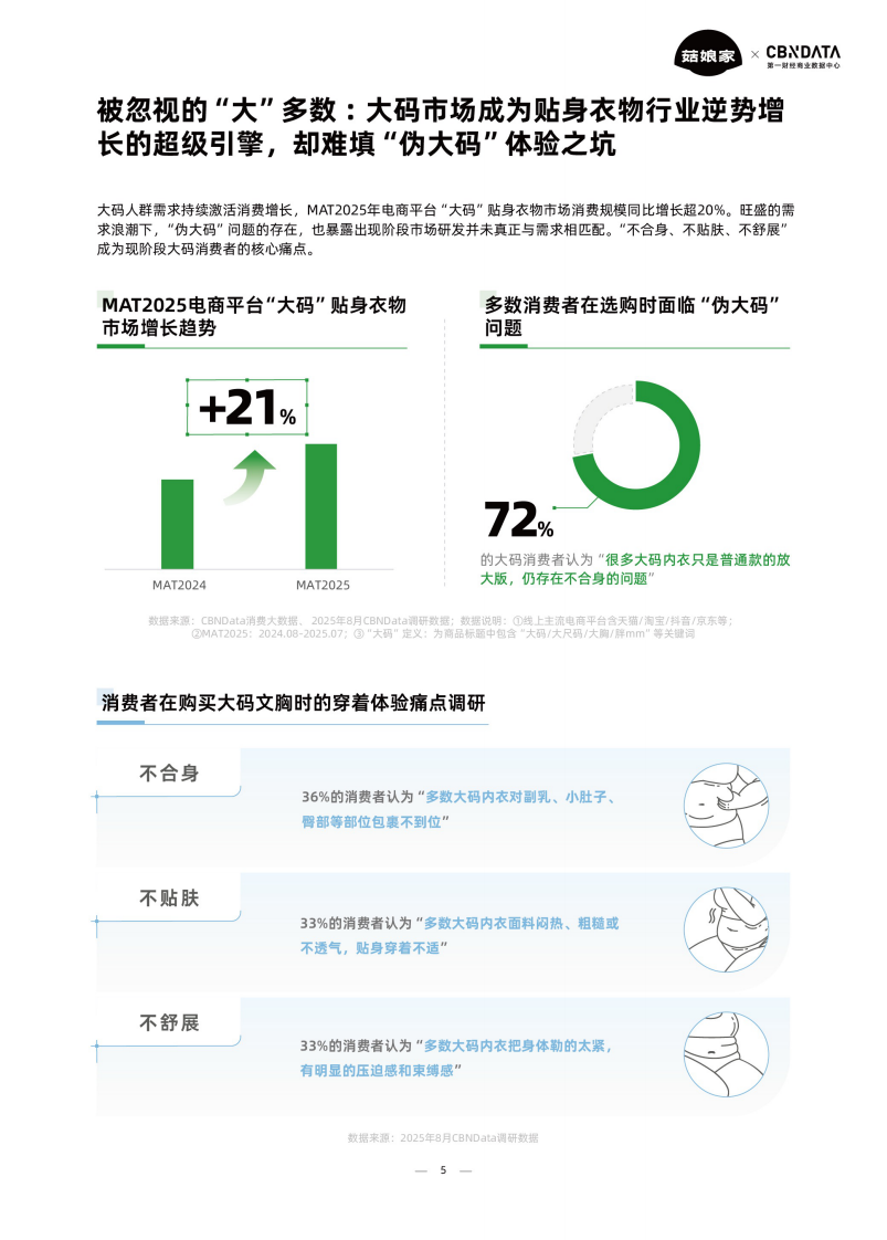 2025年大码贴身衣物趋势洞察白皮书 第5页