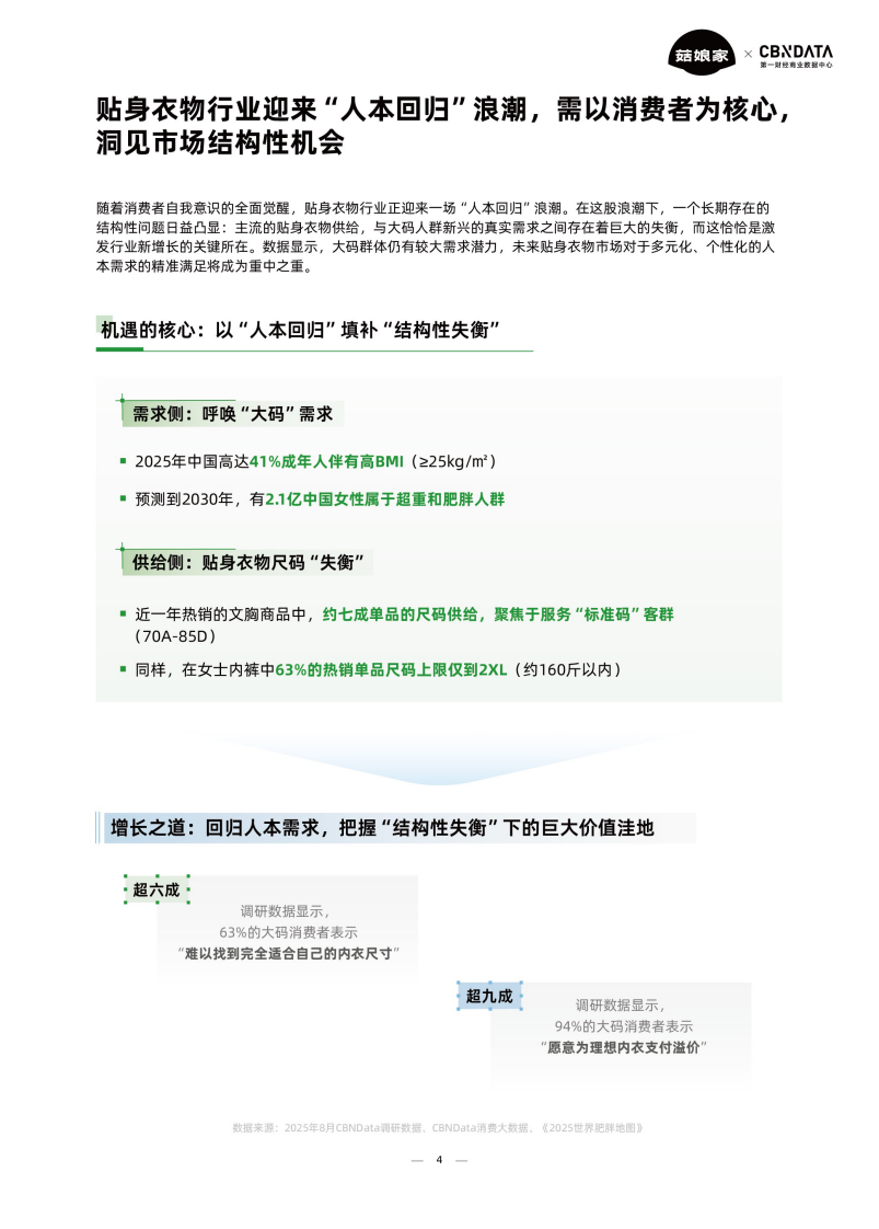 2025年大码贴身衣物趋势洞察白皮书 第4页