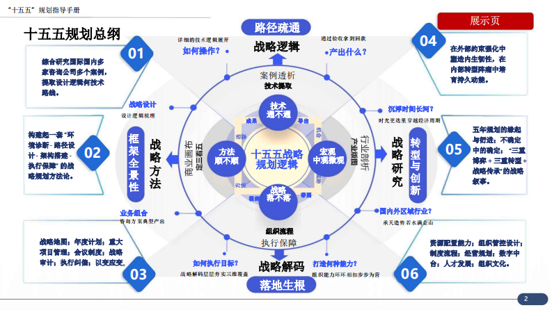 大型央国企&ldquo;十五五&rdquo;企业战略规划编制实战指南：7大工具 案例，破解企业战略迷局 第2页