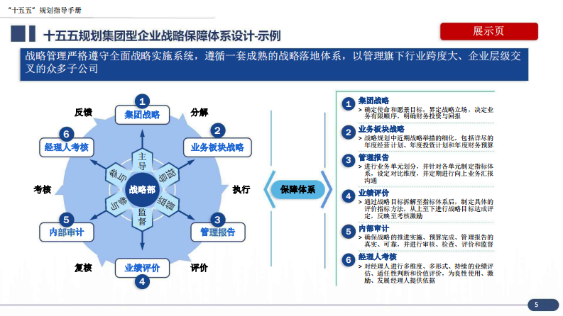 大型央国企&ldquo;十五五&rdquo;企业战略规划编制实战指南：7大工具 案例，破解企业战略迷局 第5页