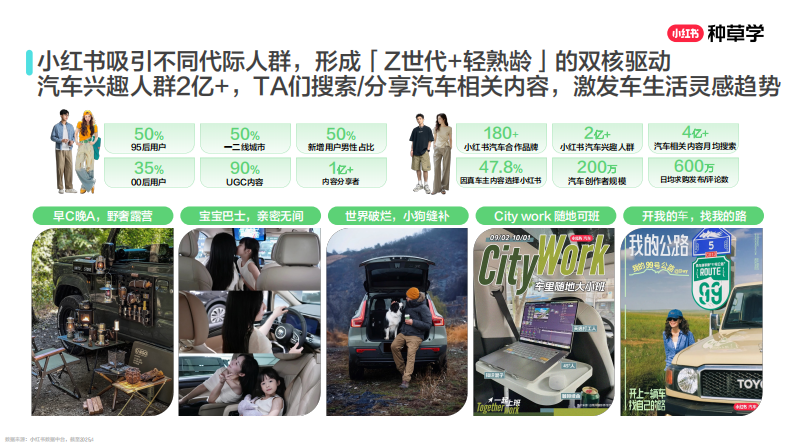 种转一体：汽车经营增长新宝典（小红书） 第4页