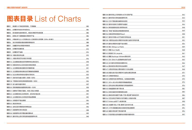 2025年中国长寿医学与抗衰产业白皮书 第4页