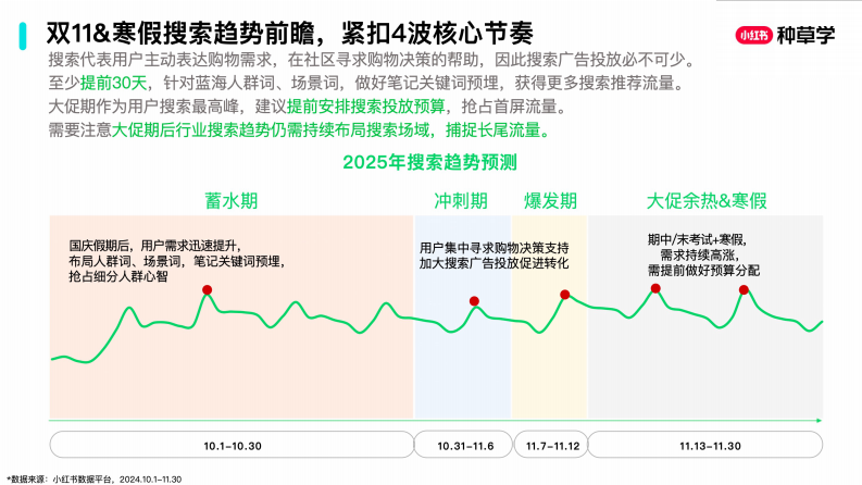 从双11到寒假：教辅图书 少儿教育（小红书） 第4页