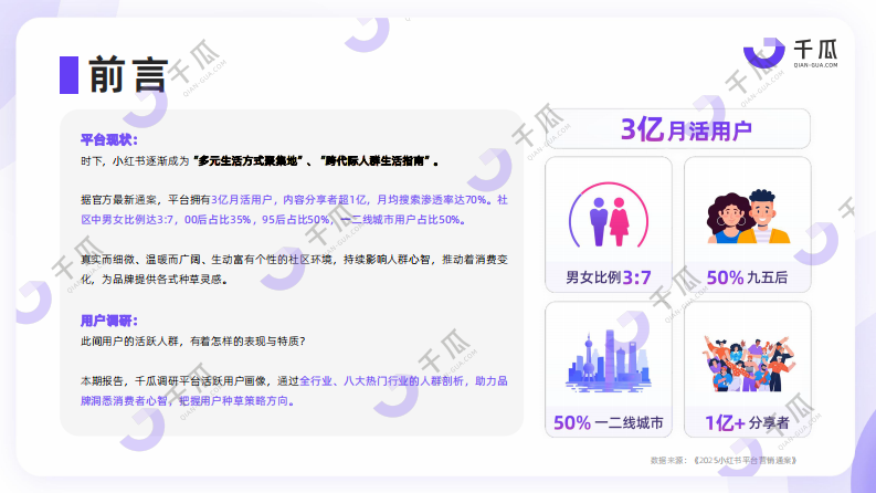 2025「活跃用户」研究报告（小红书平台） 第2页