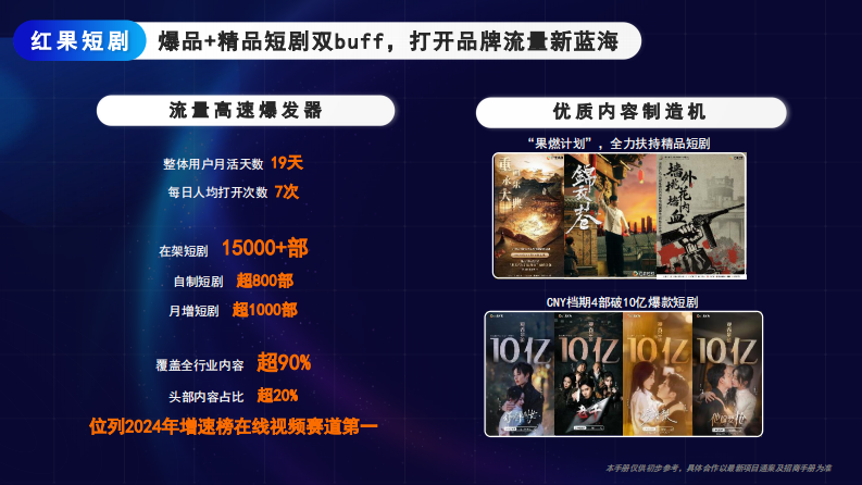 2025抖音红果短剧&middot;招商通案（H2更新） 第2页