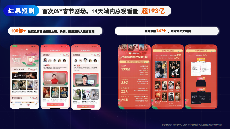 2025抖音红果短剧&middot;招商通案（H2更新） 第3页