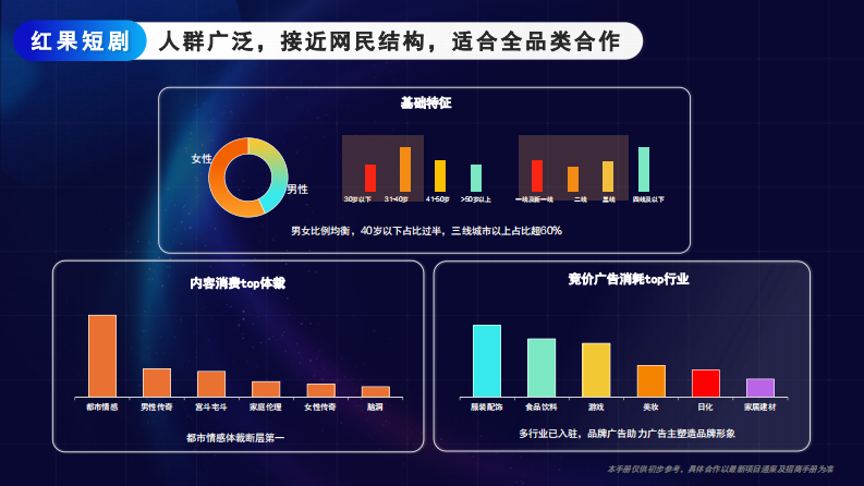 2025抖音红果短剧&middot;招商通案（H2更新） 第4页