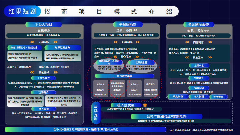 2025抖音红果短剧&middot;招商通案（H2更新） 第5页