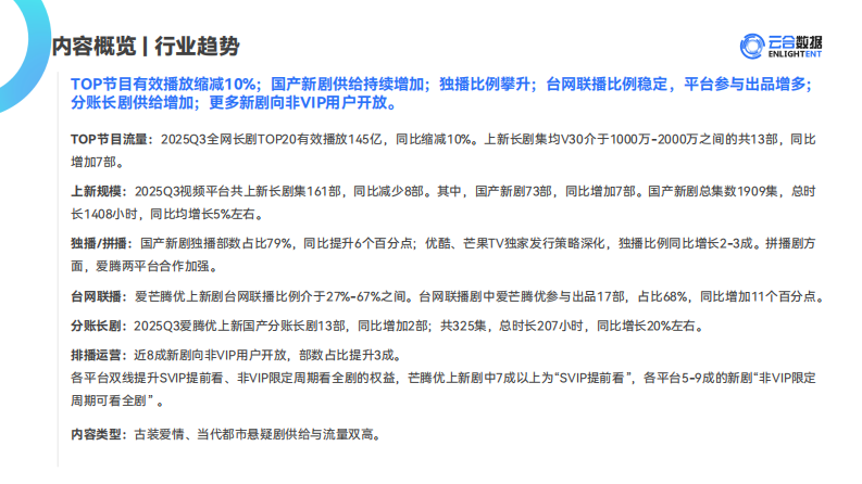 2025年Q3长剧集网播表现与上新观察报告 第4页