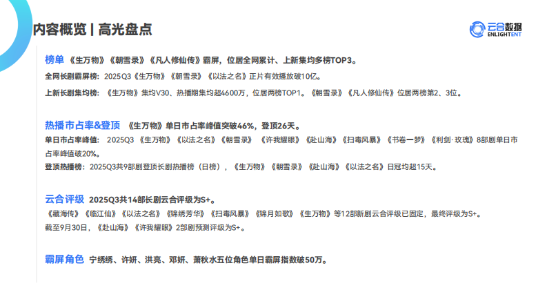 2025年Q3长剧集网播表现与上新观察报告 第3页