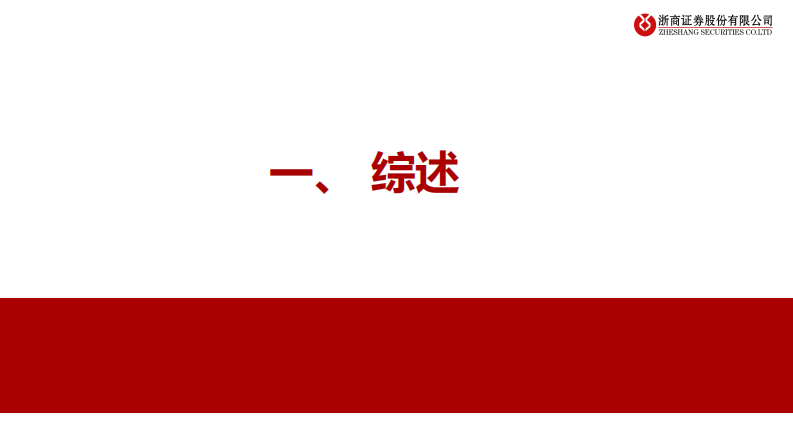 2025年电子行业四季度投资策略：AI云侧端侧持续突破，景气度 国产化全面共振 第3页