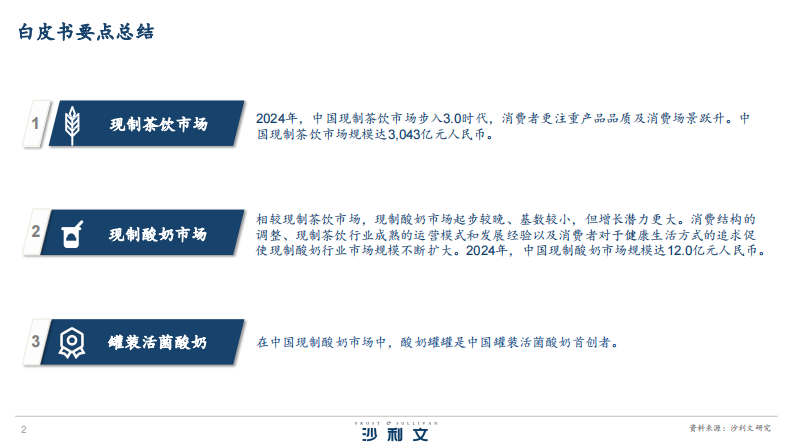 2025年罐装活菌酸奶行业发展白皮书 第2页