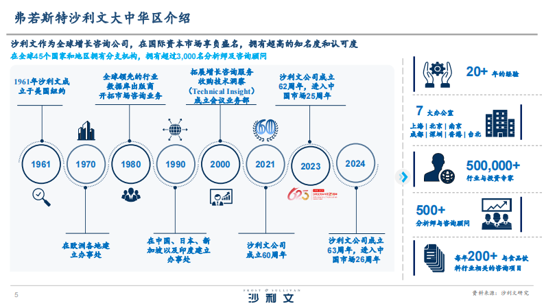 2025年罐装活菌酸奶行业发展白皮书 第5页