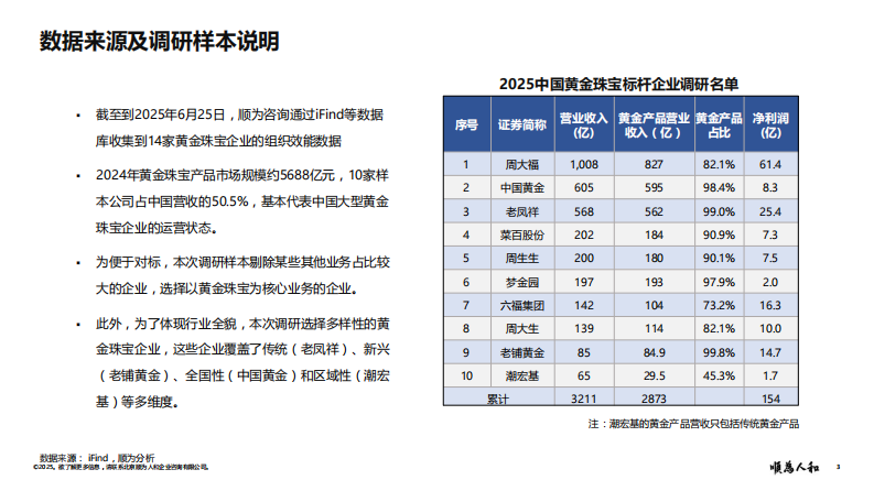 2025年黄金珠宝标杆企业组织效能报告 第3页