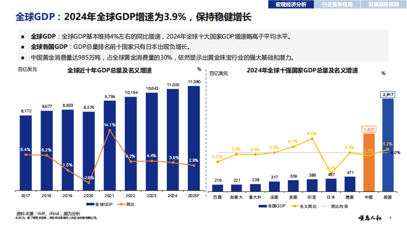 2025年黄金珠宝标杆企业组织效能报告 第5页