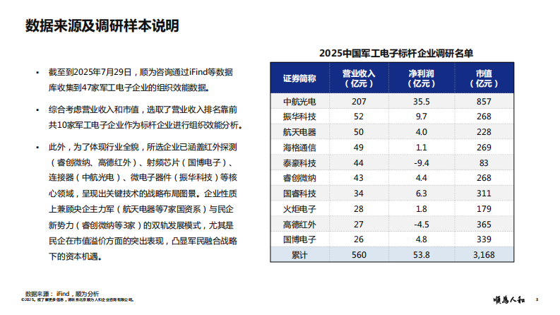 2025年军工电子行业组织效能报告 第3页