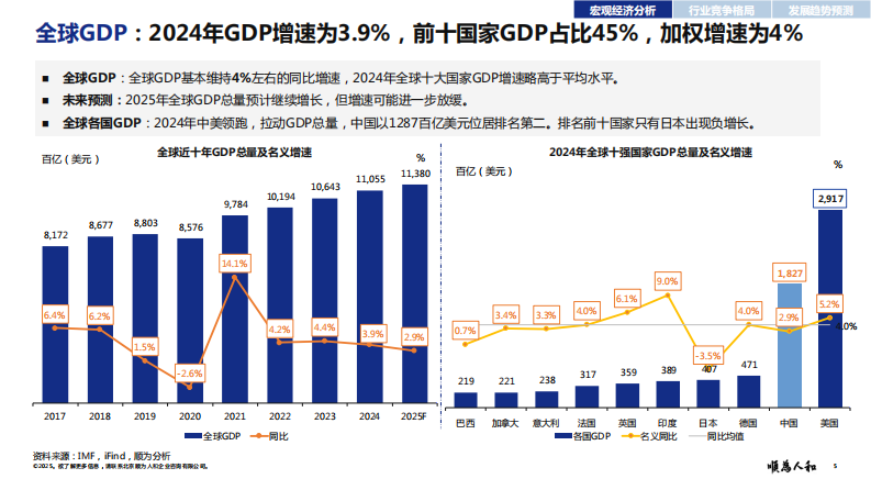 2025年军工电子行业组织效能报告 第5页