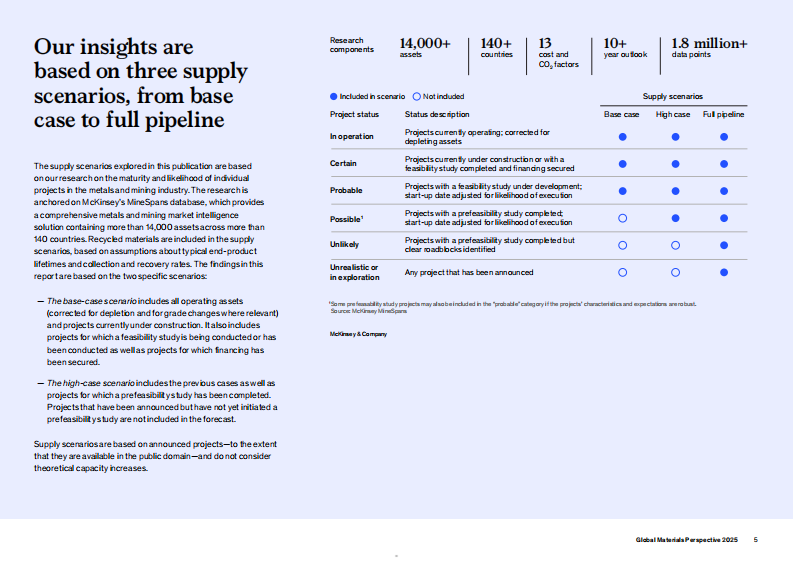 2025年全球材料行业研究报告（英文） 第5页