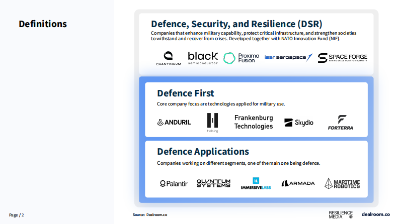 2025年欧洲国防科技投资报告（英文） 第2页