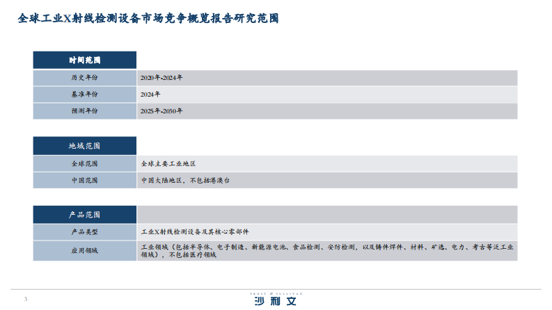 2025年全球工业X射线检测设备市场竞争概览报告-GUN为人先，引领行业 第3页
