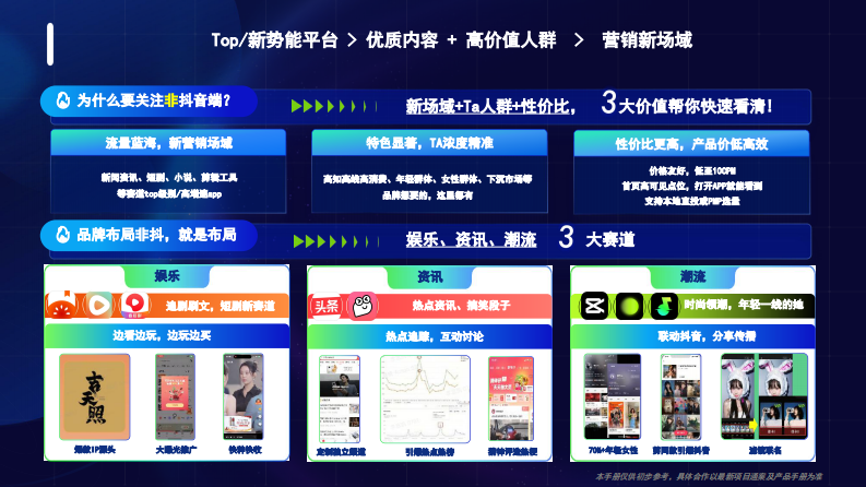 2025年巨量引擎非抖音端品牌广告产品 第3页