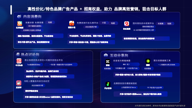 2025年巨量引擎非抖音端品牌广告产品 第4页