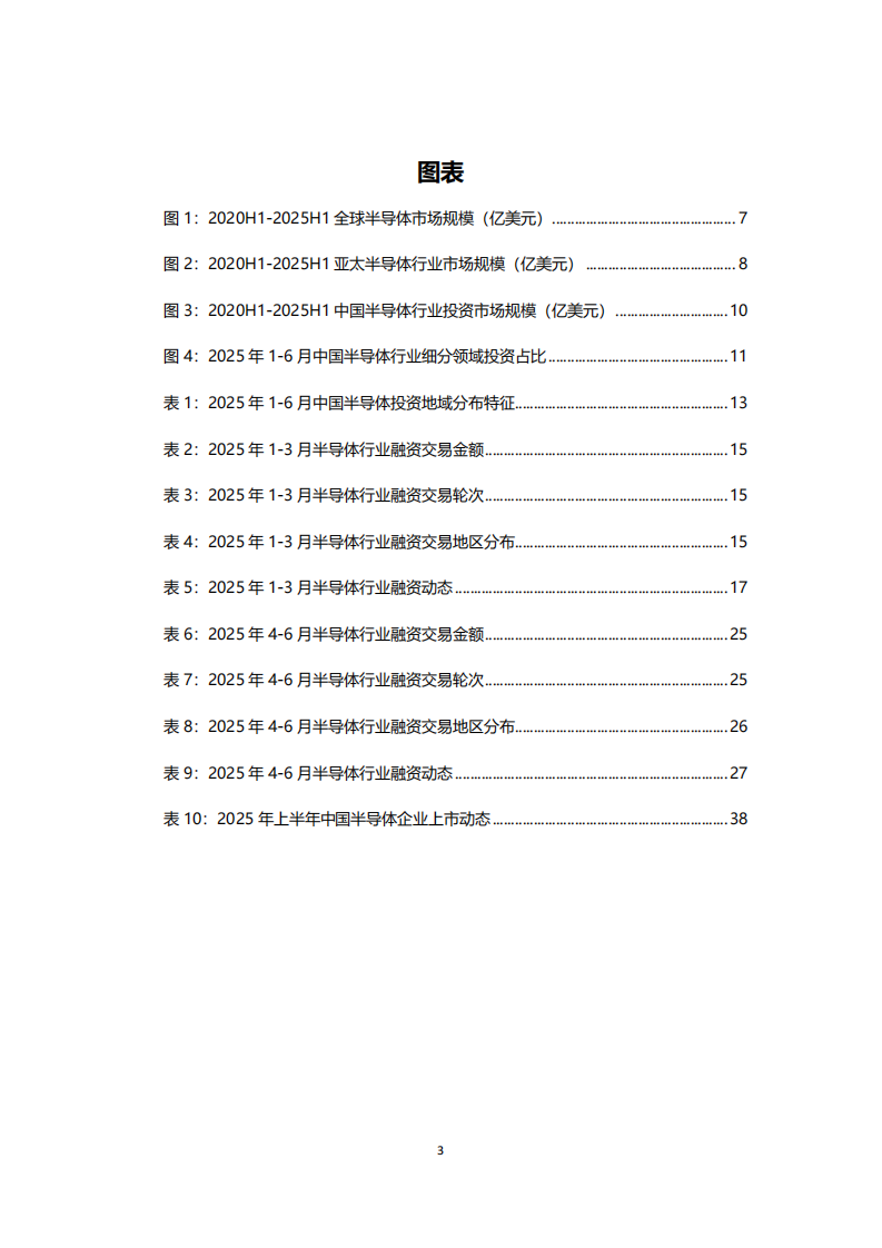 2025年上半年中国半导体行业投融资情况分析报告 第4页