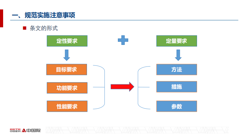 2025年消防通用规范实施过程中疑难问题探讨报告 第4页