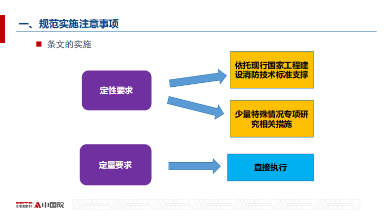 2025年消防通用规范实施过程中疑难问题探讨报告 第5页
