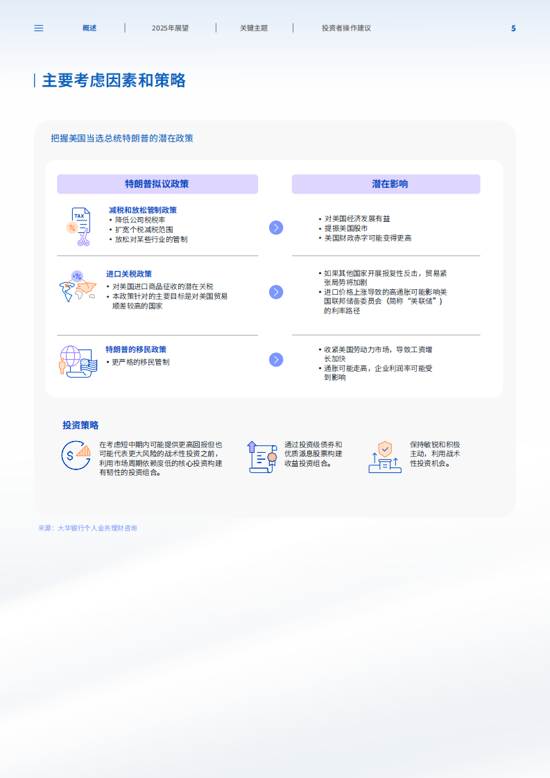 2025年市场展望报告-在动态环境中把握市场趋势 第5页