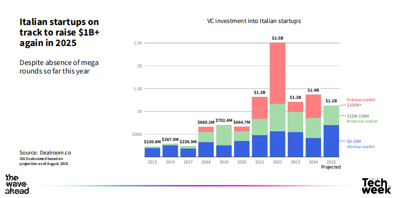 2025年意大利风险投资报告（英文） 第3页