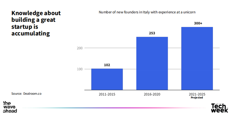 2025年意大利风险投资报告（英文） 第5页